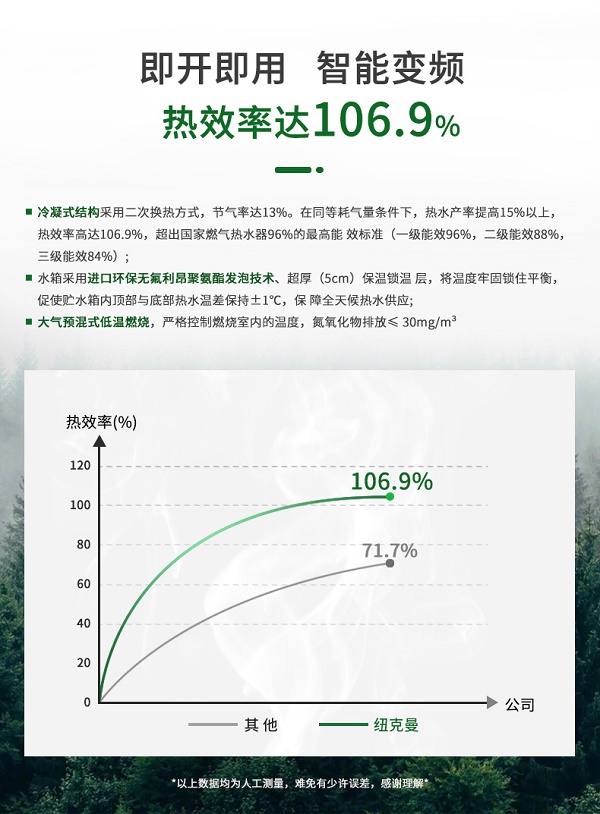 紐克曼容積式模塊熱水爐工作原理與功能！